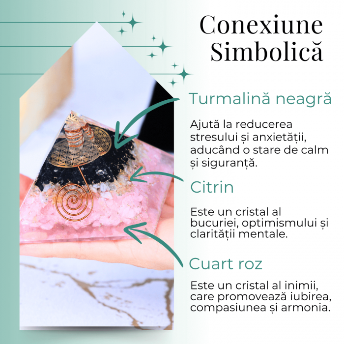 Piramida orgonica cu Turmalina neagra, Citrin, Cuart roz - Protectie si Armonie [2]