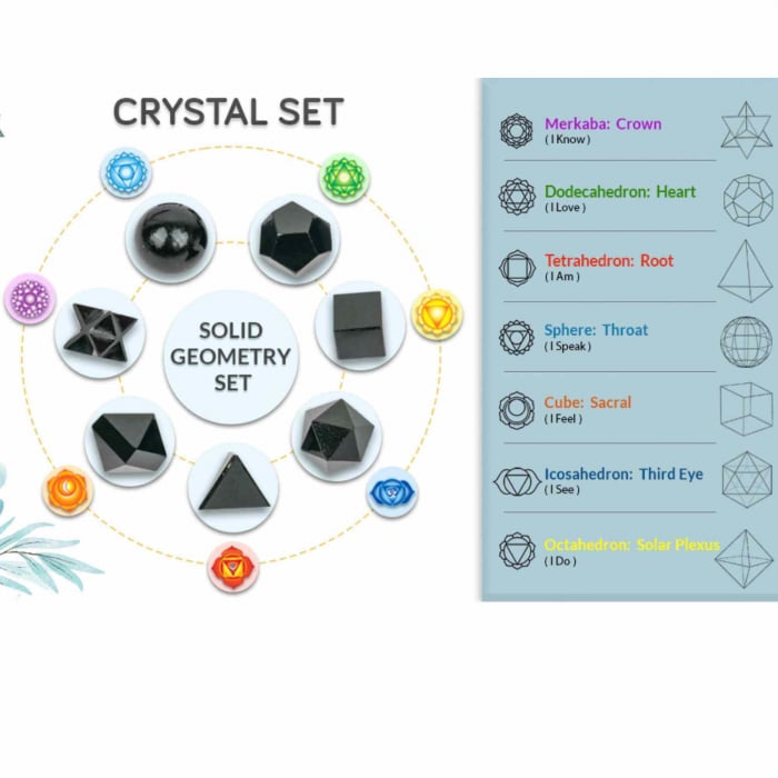 Set de Geometrie pentru cele 7 chakre cu Turmalina Neagra, Cristale Reiki si Talismane pentru Noroc - Cadoul Ideal pentru Casa Noua si Echilibrare Spirituala [3]