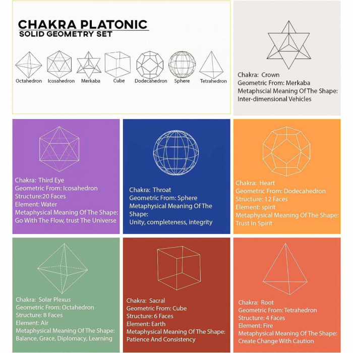 Set de Geometrie pentru cele 7 chakre cu Turmalina Neagra, Cristale Reiki si Talismane pentru Noroc - Cadoul Ideal pentru Casa Noua si Echilibrare Spirituala [7]