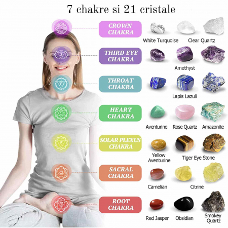 Set 28 piese cu cristale vindecatoare naturale - Contine 14 cristale naturale polisate si 7 pietre brute, sfera, pendul, selenit, bratara, colier, cristal stanca, pietre sparte [3]