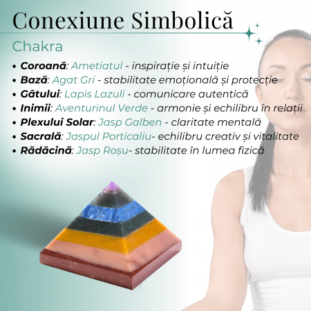 Piramida 80mm din Pietre Naturale Semipretioase pentru Cele 7 Chakre [2]