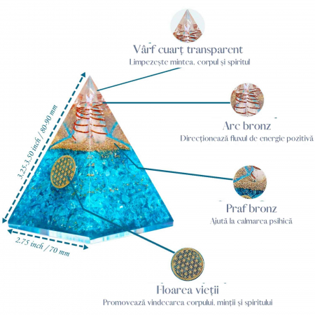 Piramida Orgonica cu cristal Acvamarin si simbolul floarea vietii 8 cm – pentru energie pozitiva, curaj, eliminarea fricii si a stresului [3]