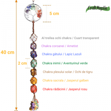 Ornament de agatat tematica pietre chakra - Contine arborele vietii lucrat manual cu pietre semipretioase si cristale vindecatoare a celor 7 chakre [1]