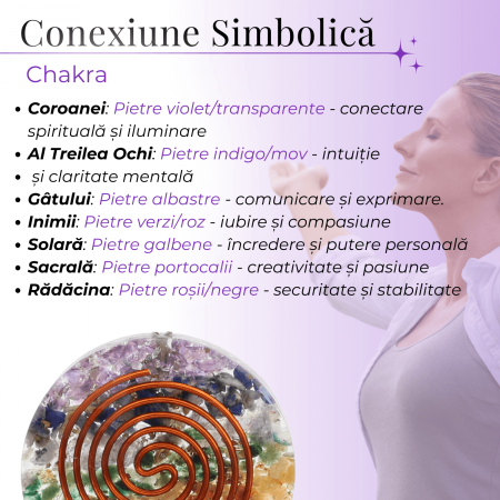 Colier Reglabil Orgonic cu Pietre pentru Cele 7 Chakre si Semnul "Puterii" Spirala [1]
