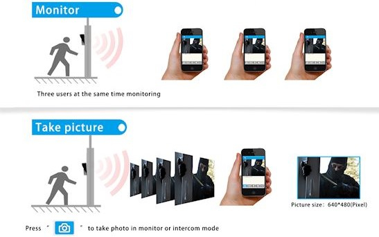 Mini videointerfon smart, apel vocal [3]