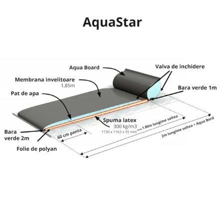 Saltea de odihna pentru vaci, pe pat de apa, Bioret AQUASTAR Ultimate cu Aqua Board [0]