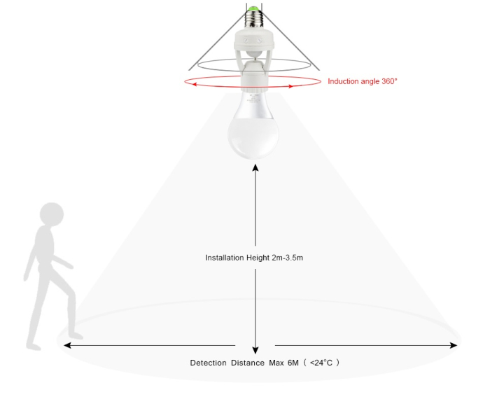 Dulie E27-E27 adaptor cu senzor de lumina si miscare 360Â° [4]