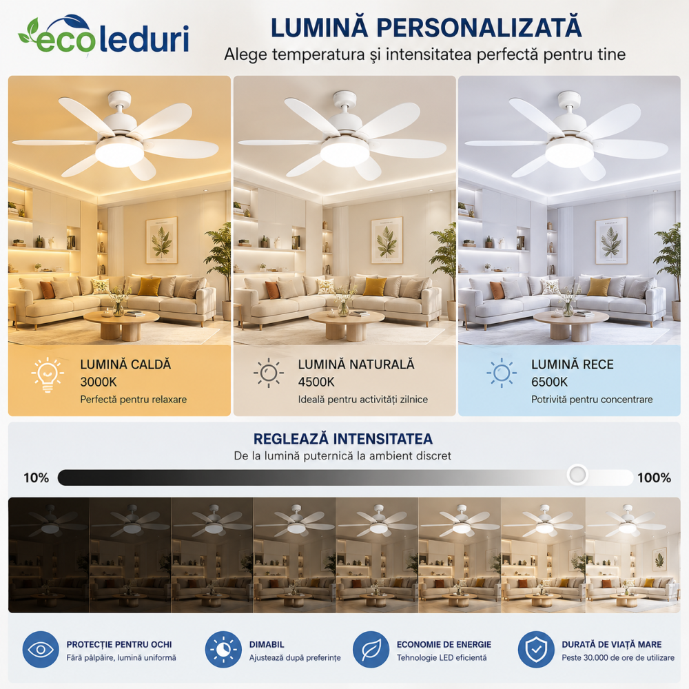 Ventilator de tavan inteligent cu lumină LED și telecomandă [3]
