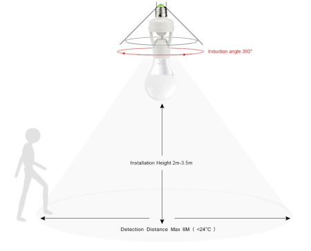 Dulie E27-E27 adaptor cu senzor de lumina si miscare 360Â° [3]