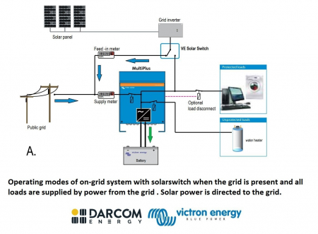 Monitorizare si control - VE Transfer Switch 5kVA/230V