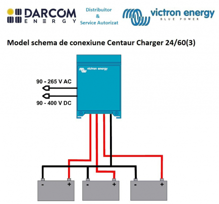 Incarcatoare de retea - Incarcator Centaur Charger 24/60 (3)