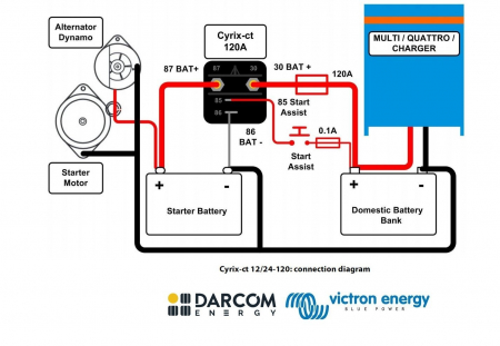 Protectii & izolatoare baterii - Victron Energy Combinatoarele de baterii Cyrix-ct 12/24V-120A intelligent combiner