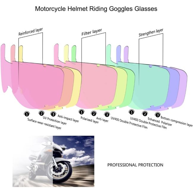 Masca de Protectie cu Ochelari Detasabili, cu destinatie Moto, ATV, SSV, QUAD [7]
