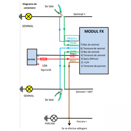Modul pozitie si semnalizare Model "US STYLE", alimentare 12V [2]