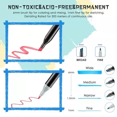 Set 36 Markere Profesionale cu 2 Capete, Culori Vibrante, pentru Desen, Schițe și Pictură, Husă Organizare Inclusă [4]
