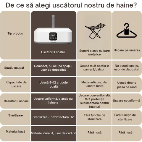 Uscător de Haine Electric Portabil 400W, Mini Dulap Pliabil cu Tehnologie 3D Air Drying, Uscare Rapidă 30 min–6h, Temperatură Constantă, Capacitate 10 kg, Design Compact [1]