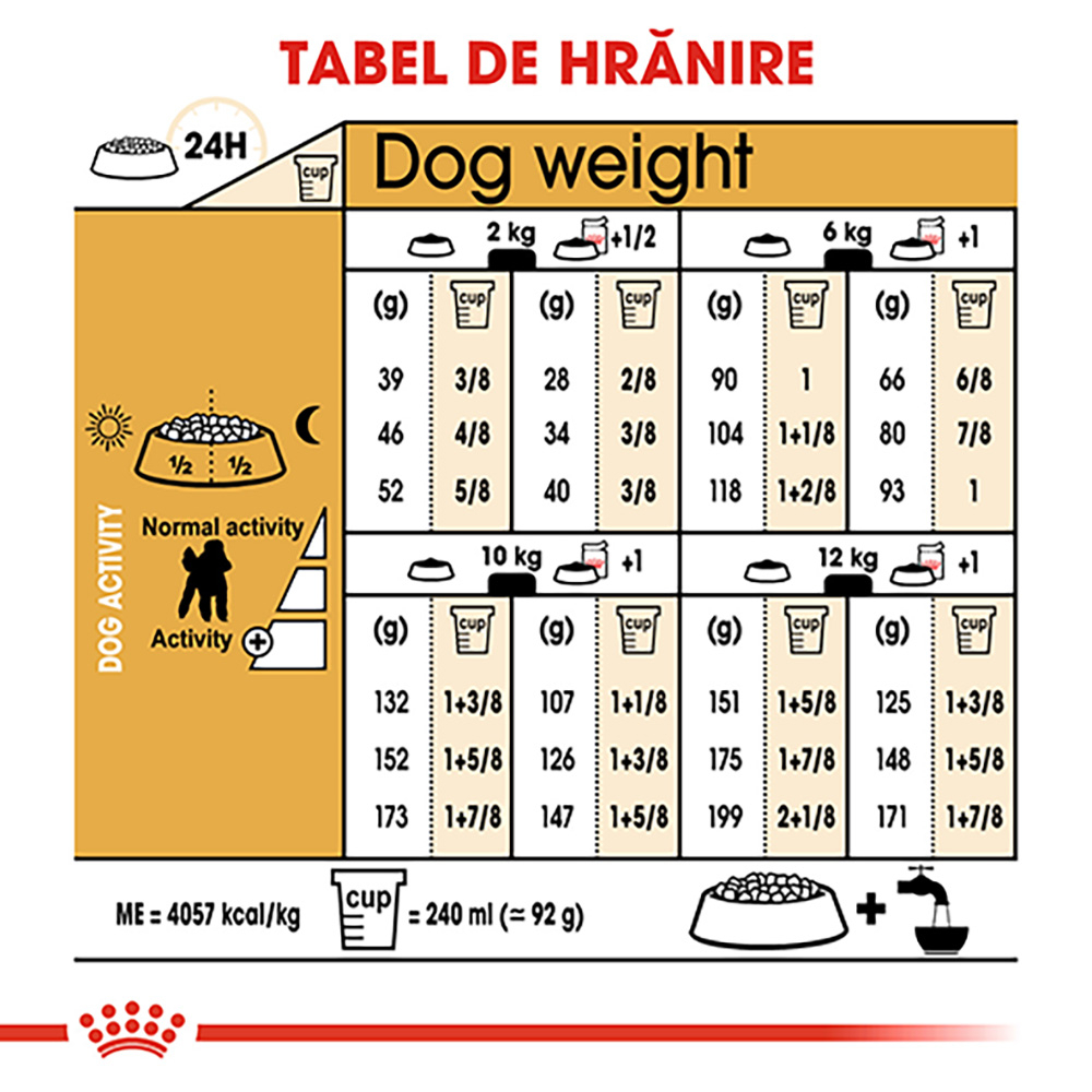 1.5 kg Royal Canin Poodle Adult hrana uscata caine [7]