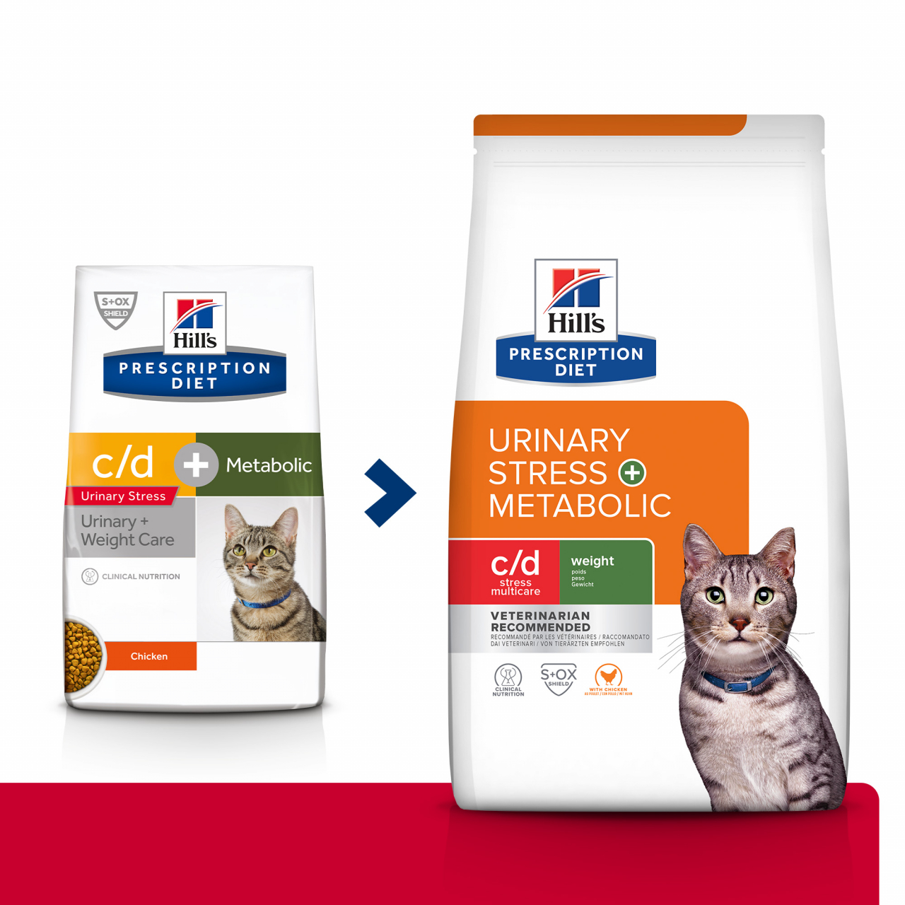 1.5kg Hill's PD Feline C/D Stress + Metabolic, hrană uscată dietă veterinară pentru pisici cu probleme urinare [4]