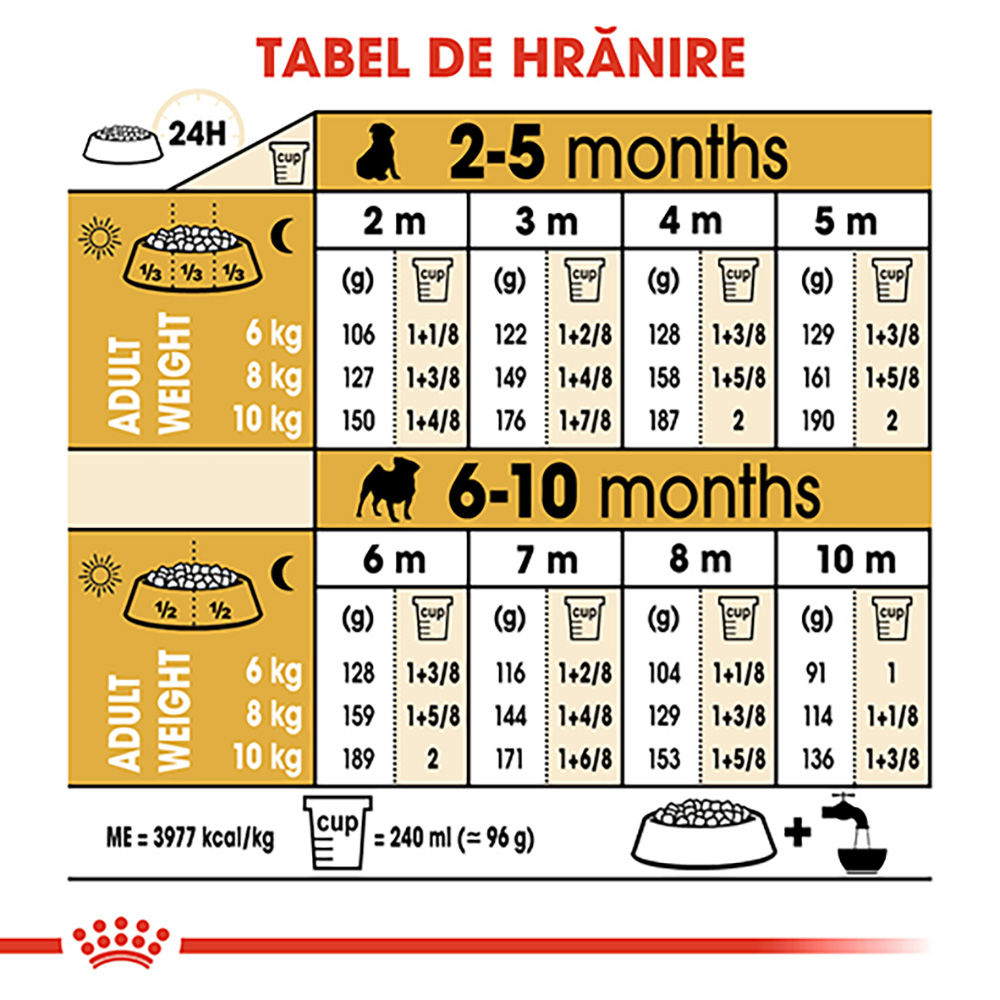 1.5kg Royal Canin Pug Puppy hrana uscata caine junior [7]