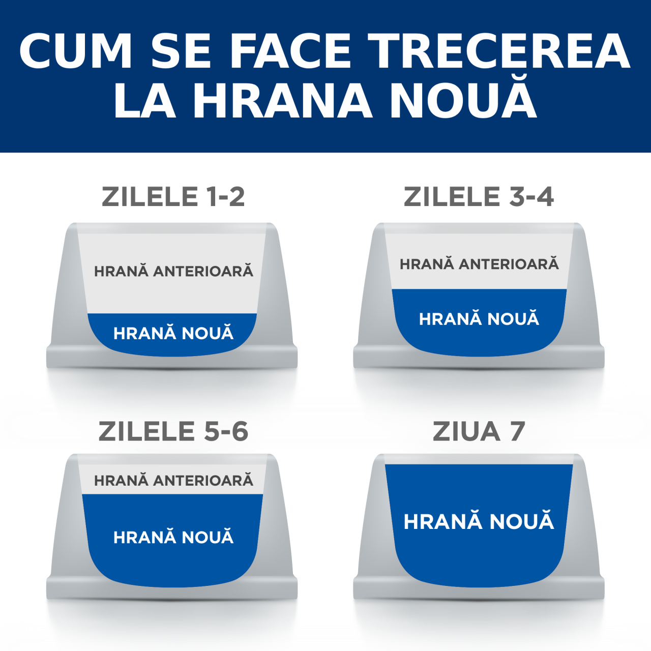 10kg Hills PD z/d Canine , hrană uscată dietă veterinară hipoalergenică pentru câini [11]