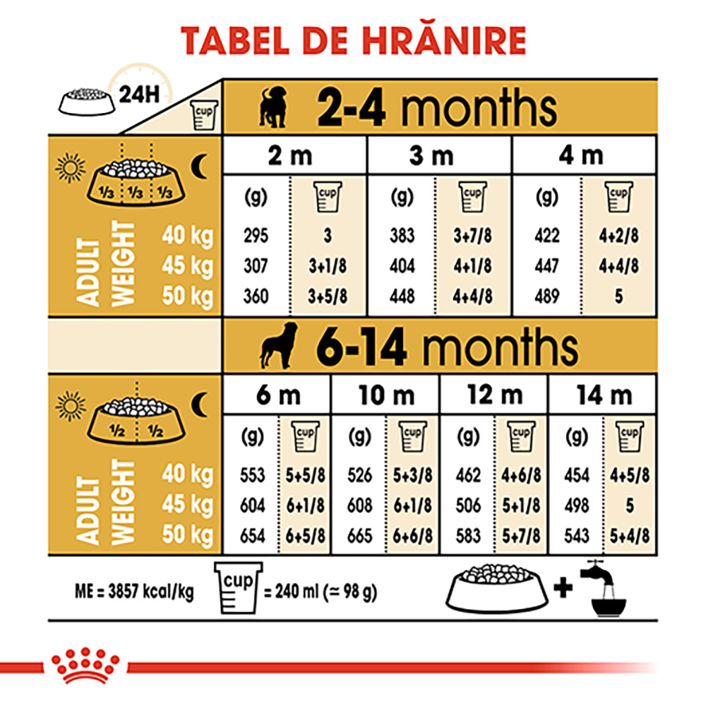 12 kg Royal Canin Rottweiler Puppy hrana uscata caine junior [8]