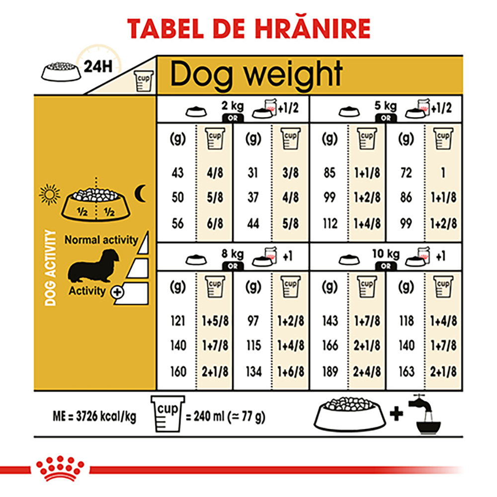 Royal Canin Dachshund Adult hrana uscata caine Teckel, 1.5 kg [7]