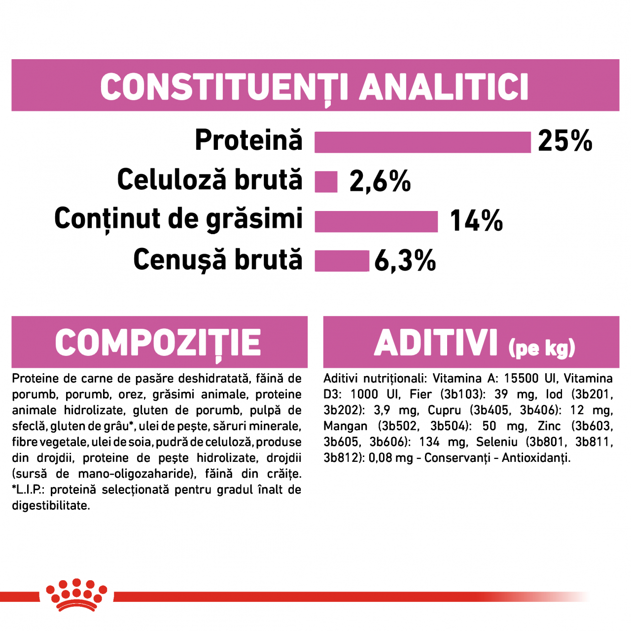 Royal Canin Medium Sterilised Adult hrana uscata caine sterilizat, 12 kg [3]