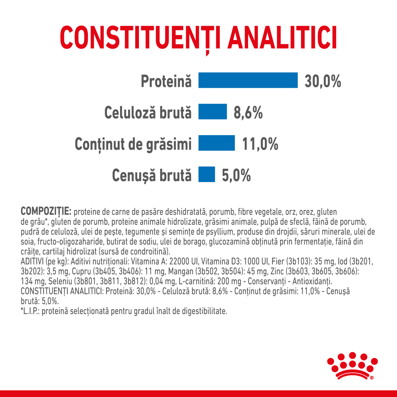 Royal Canin Mini Light Weight Care Adult hrana uscata caine pentru limitarea cresterii in greutate, 8 kg [2]