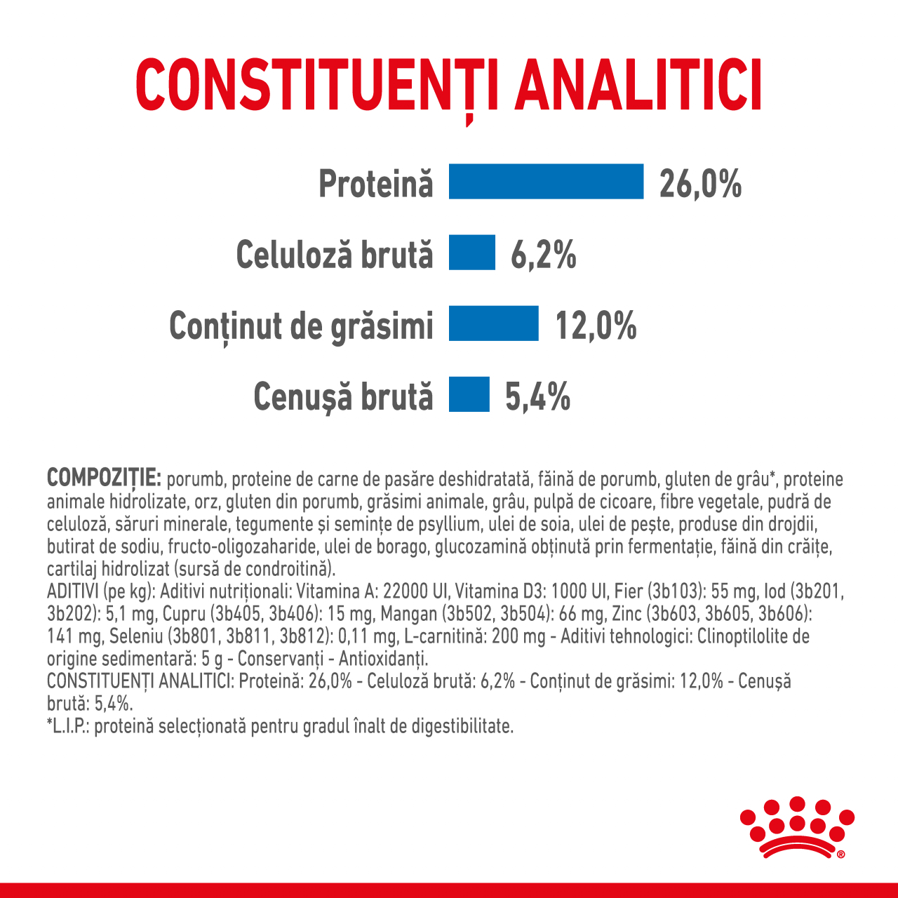 Royal Canin XSmall Light Weight Care Aduna uscata caine pentru limitarea cresterii in greutate, 0.5 kg [6]