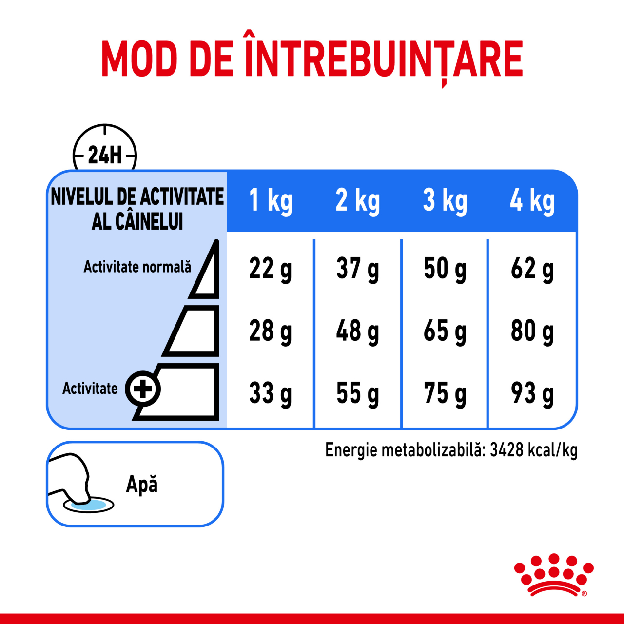 Royal Canin XSmall Light Weight Care Aduna uscata caine pentru limitarea cresterii in greutate, 0.5 kg [8]