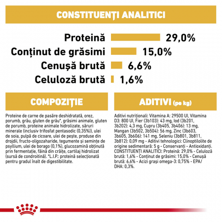 1,5 kg Royal Canin Bichon Frise Adult hrana uscata caine [1]