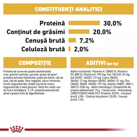 1.5 kg Royal Canin Chihuahua Puppy hrana uscata caine junior [1]