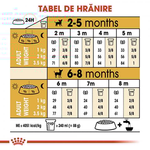 1.5 kg Royal Canin Chihuahua Puppy hrana uscata caine junior [6]