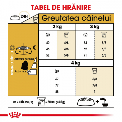 1.5 kg Royal Canin Maltese Adult hrana uscata caine [5]
