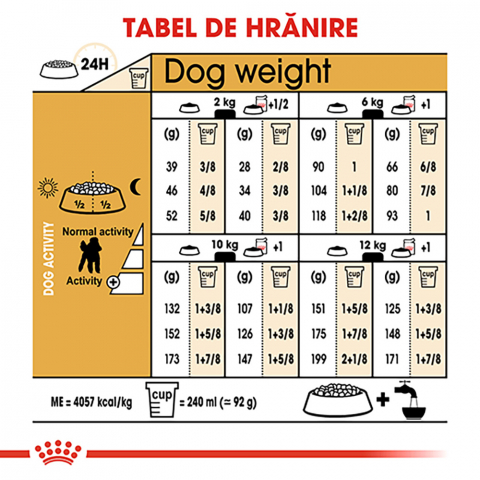 1.5 kg Royal Canin Poodle Adult hrana uscata caine [6]