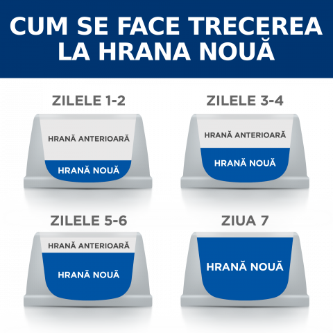 1.5kg Hill's PD Feline K/D + Mobility, hrană uscată dietă veterinară pentru pisici cu probleme renale [4]