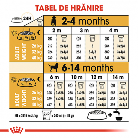 12 kg Royal Canin Labrador Puppy hrana uscata caine junior [6]