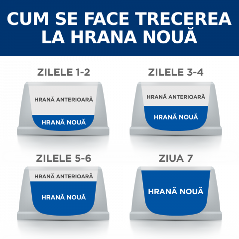 350g Hill's PD Canine R/D, hrană umedă dietă veterinară pentru câini cu probleme de greutate [8]