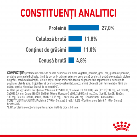 Royal Canin Medium Light Weight Care Adult hrana uscata caine pentru limitarea cresterii in greutate, 12 kg [4]