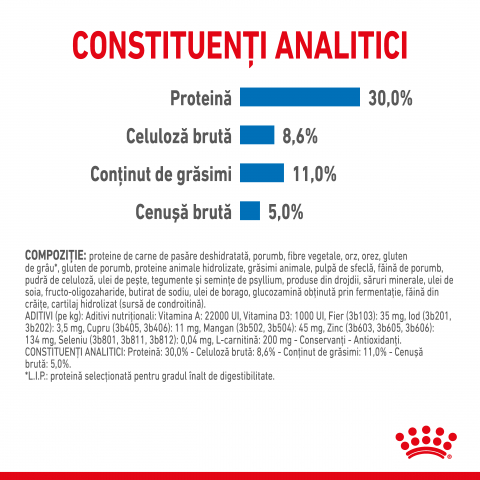 Royal Canin Mini Light Weight Care Adult hrana uscata caine pentru limitarea cresterii in greutate, 8 kg [1]