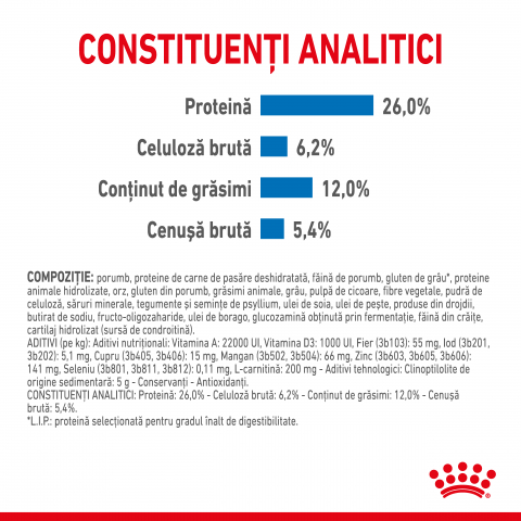 Royal Canin XSmall Light Weight Care Aduna uscata caine pentru limitarea cresterii in greutate, 0.5 kg [5]