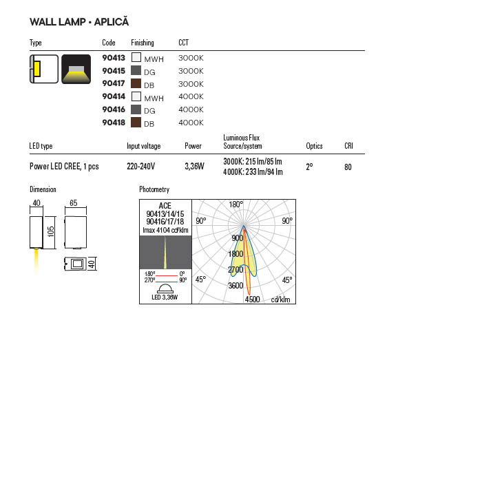 APLICA ACE 1X3.36 W ALB EXT. LC [2]