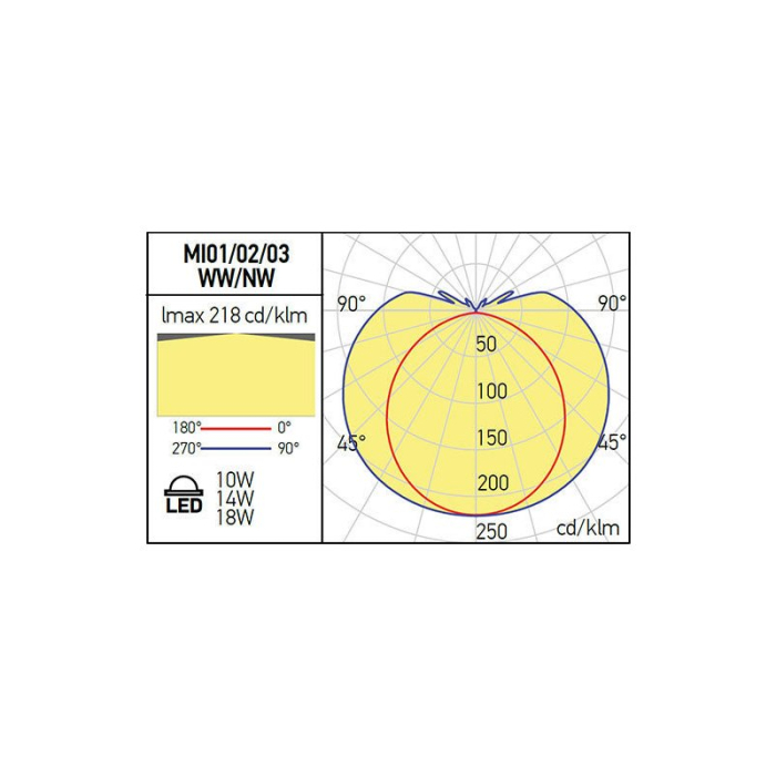 CORP LED XMIRO 18W 4000K IP44 ALB MAT ARELUX [4]