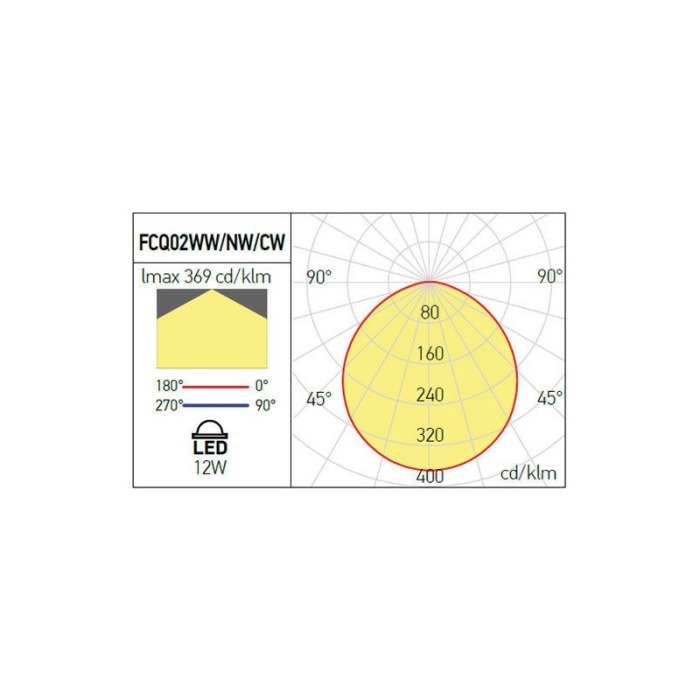 SPOT LED PATRAT 12W 4000K IP20 ALB MAT [3]
