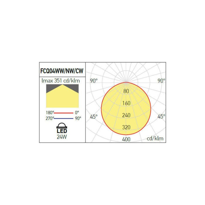 SPOT  LED  PATRAT 24W 3000K IP20 ALB MAT [3]