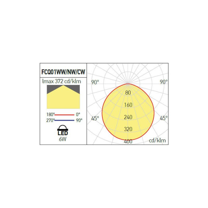PANOU LED XFACE PATRAT 6W 6000K IP20 ALB MAT ARELUX [3]