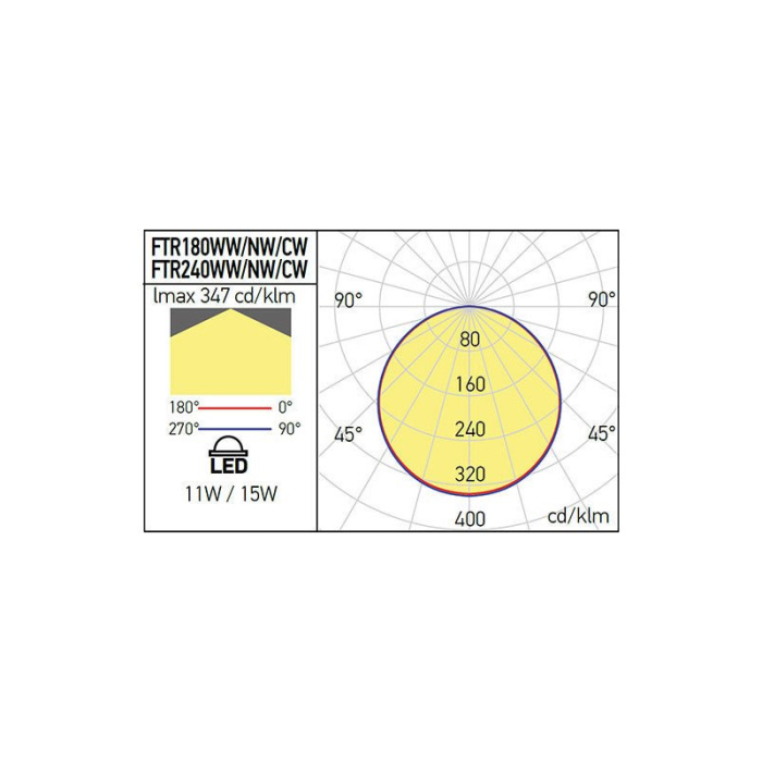 PANOU LED XFLAT INCASTRAT 11W 4000K 180MM ROTUND FTR180NW ALB MAT ARELUX [4]