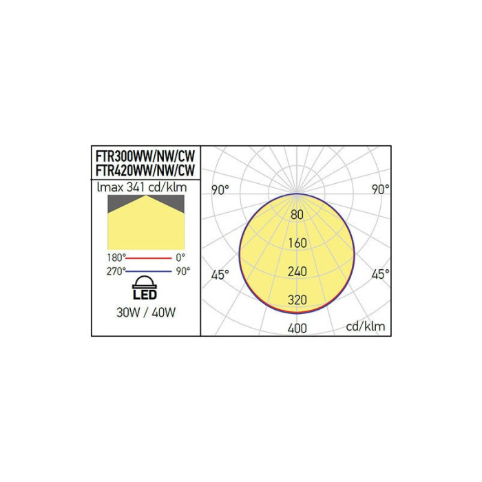 PANOU LED XFLAT INCASTRAT 40W 3000K 420MM ROTUND FTR420WW ALB MAT ARELUX [5]
