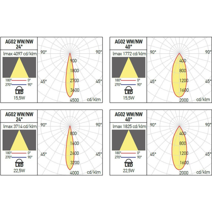 PLAFONIERA LED XANGLE ORIENTABILA AR111 IP20 CROM ARELUX [4]