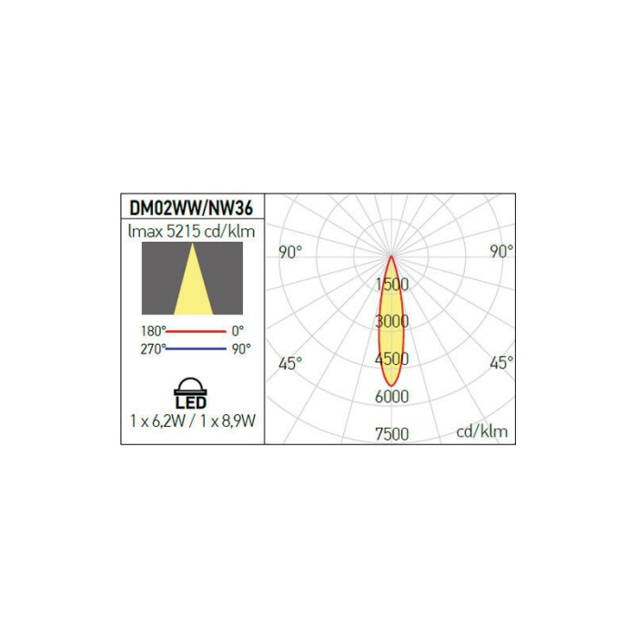 SPOT LED INCASTRAT XDOMINIO 9W 500MA 36GRD. 3000K IP20 AURIU ARELUX [3]